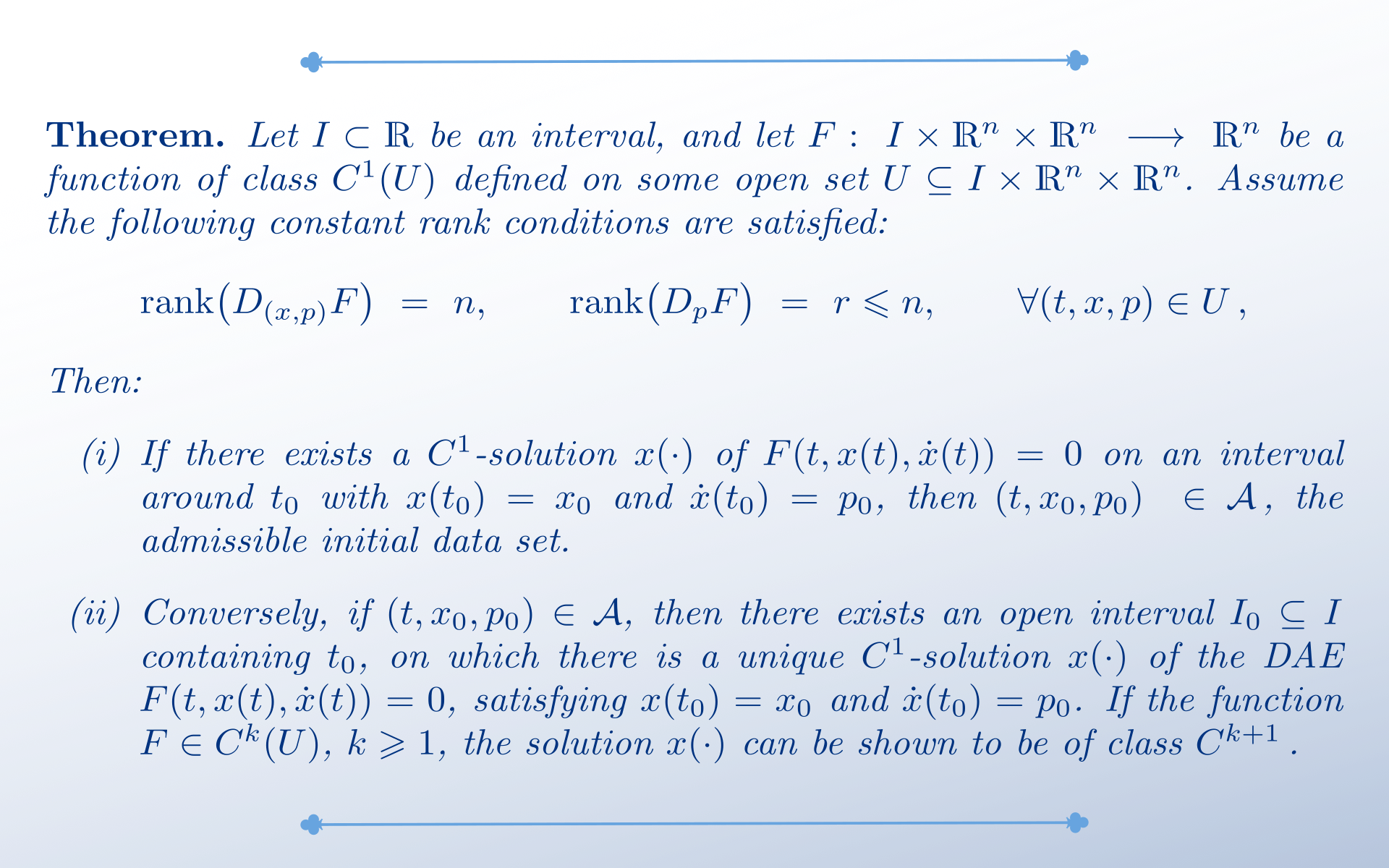 Visualization of solution uniqueness in implicit differential equations